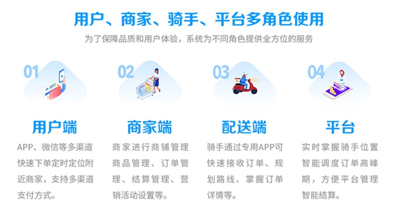 APP开发哪里好